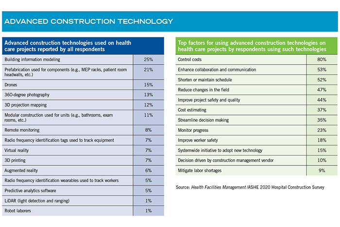 ASHE_Construction_Survey_Technology